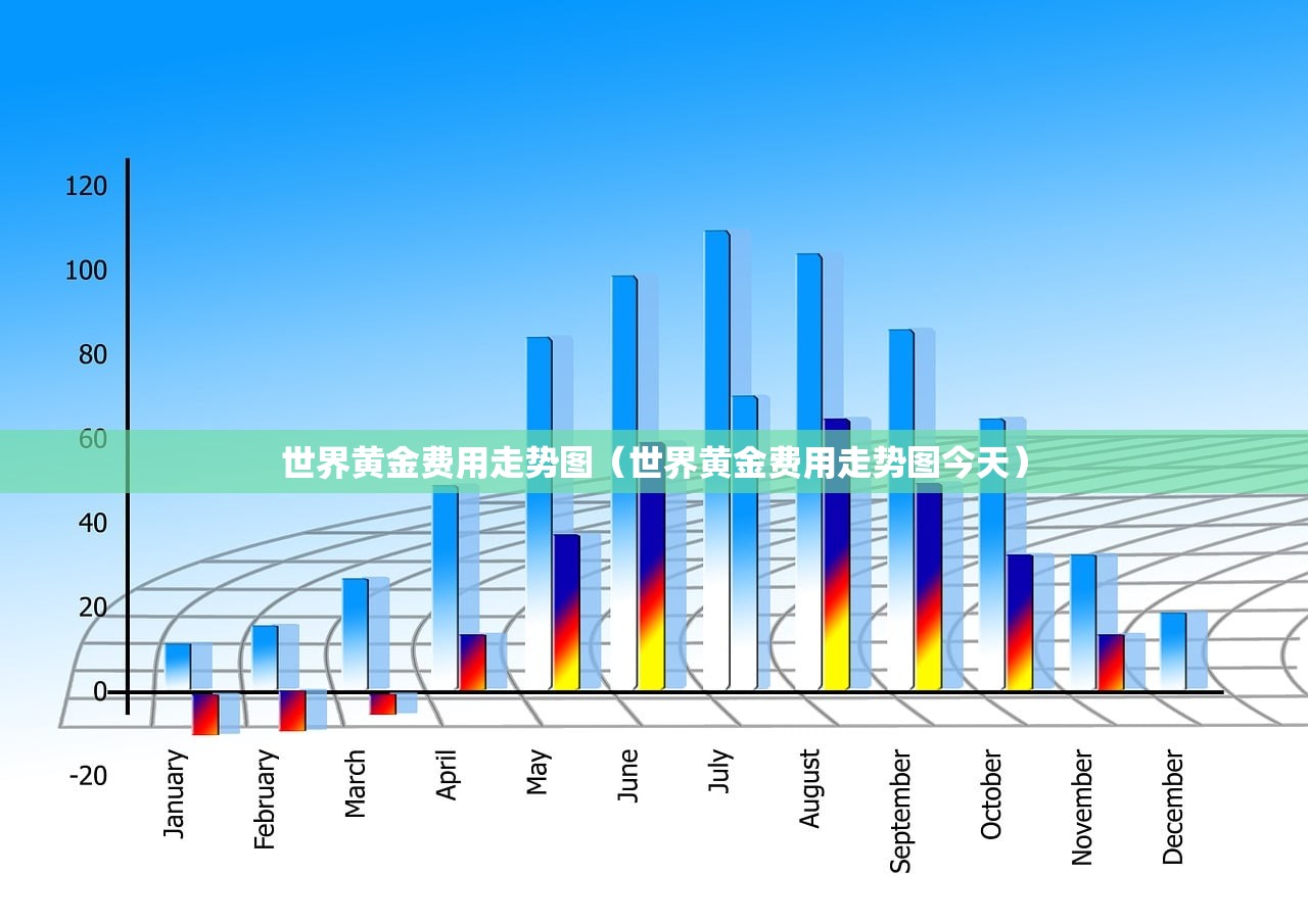 世界黄金费用走势图（世界黄金费用走势图今天）