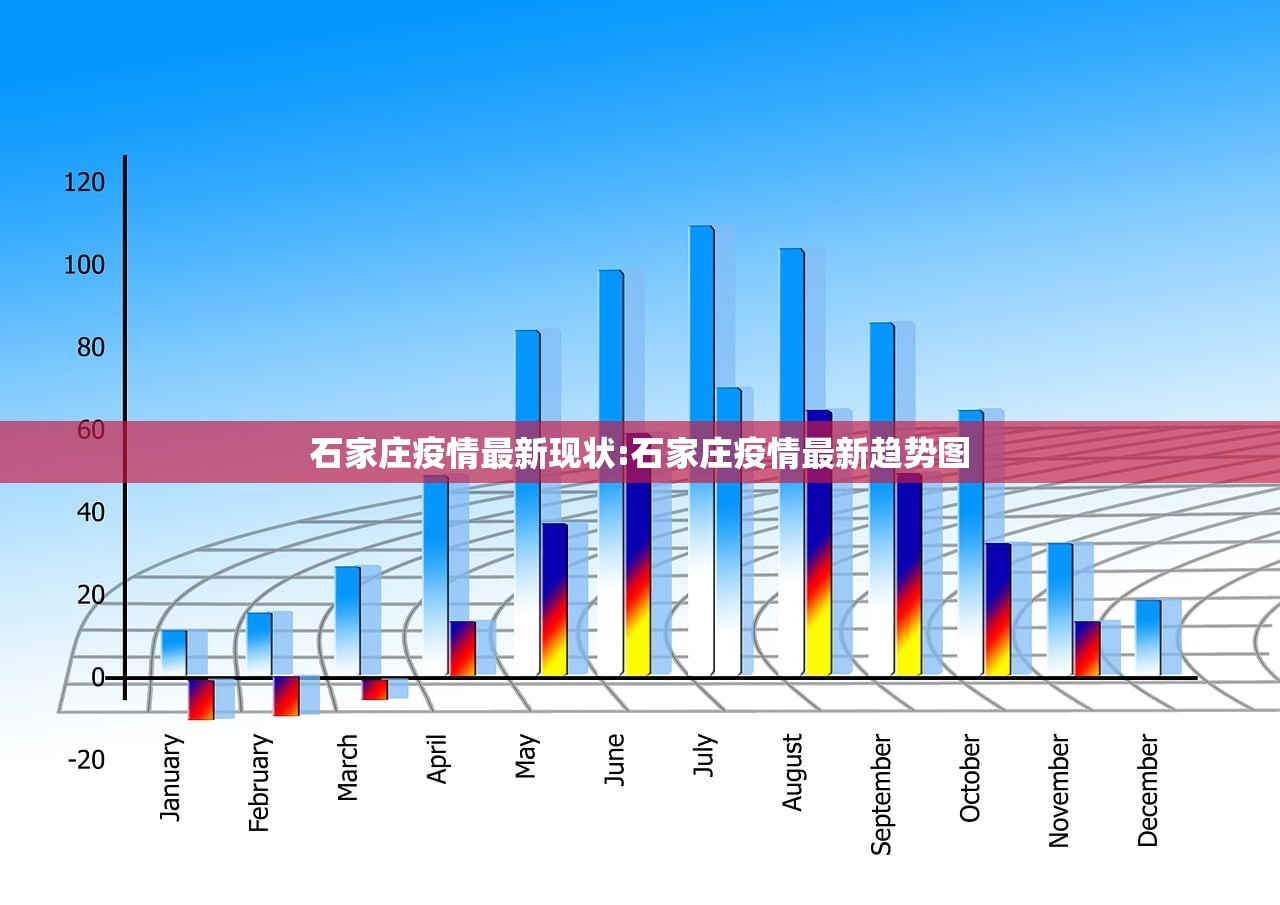 石家庄疫情最新现状:石家庄疫情最新趋势图