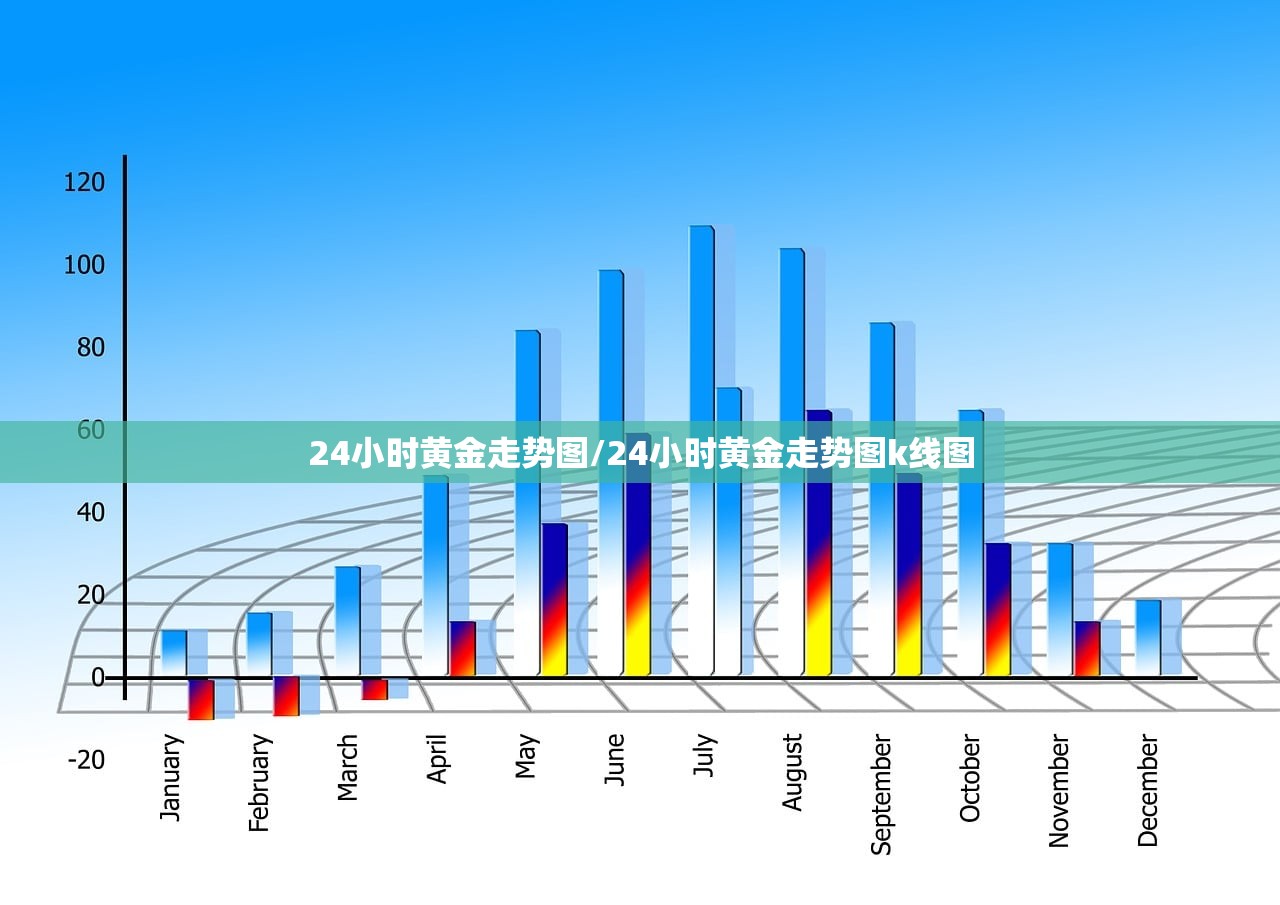 24小时黄金走势图/24小时黄金走势图k线图