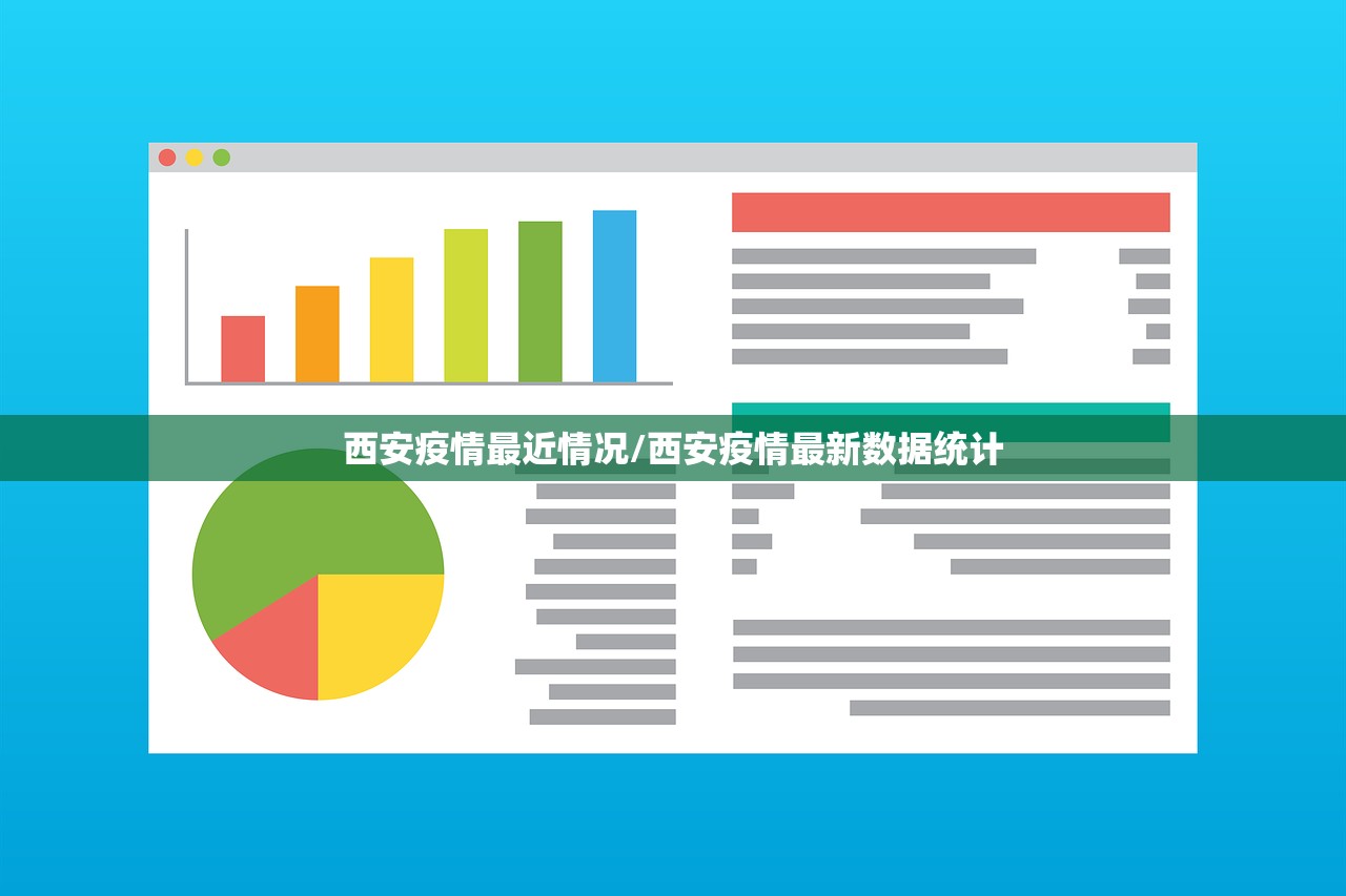 西安疫情最近情况/西安疫情最新数据统计