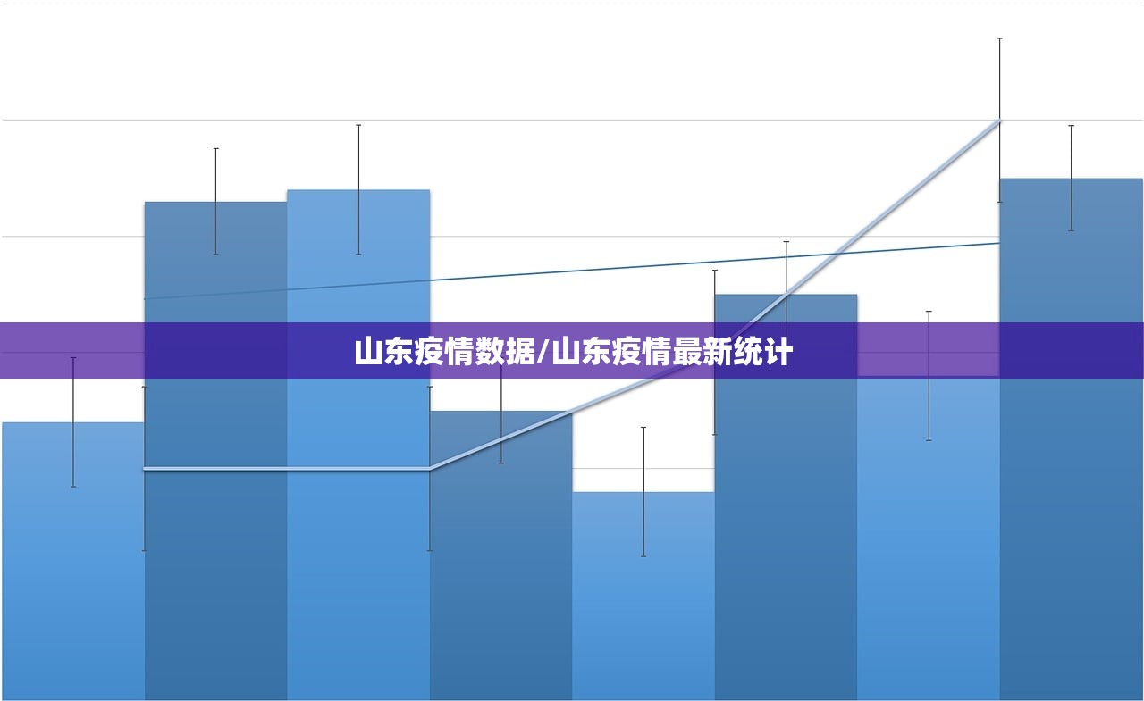 山东疫情数据/山东疫情最新统计