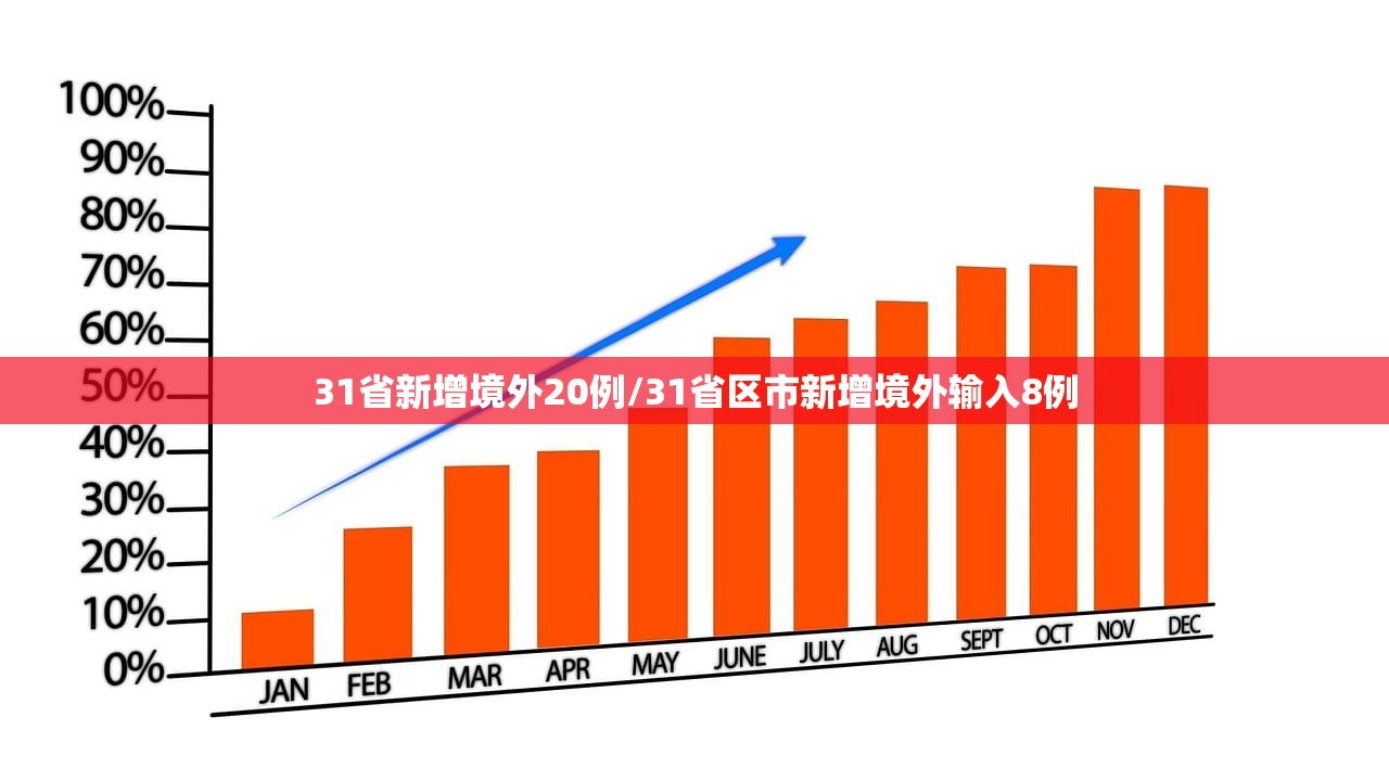 31省新增境外20例/31省区市新增境外输入8例