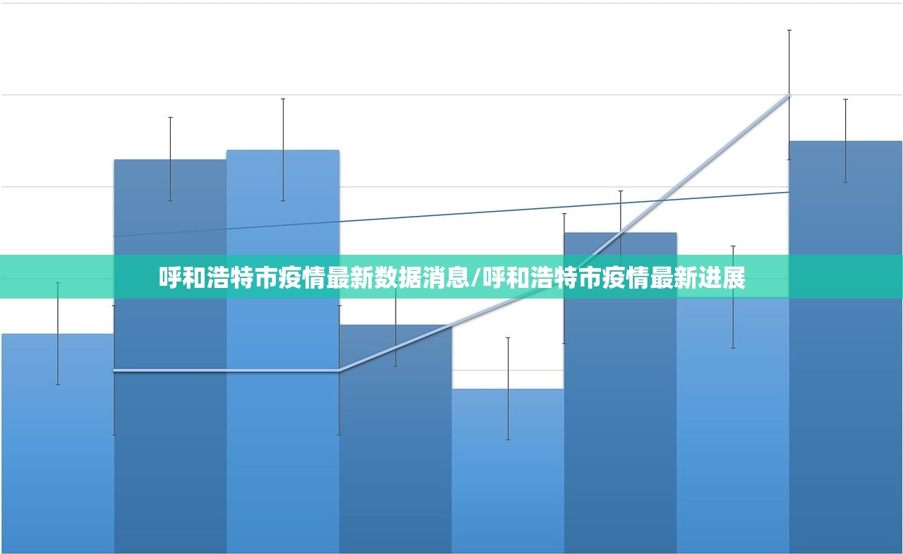 呼和浩特市疫情最新数据消息/呼和浩特市疫情最新进展