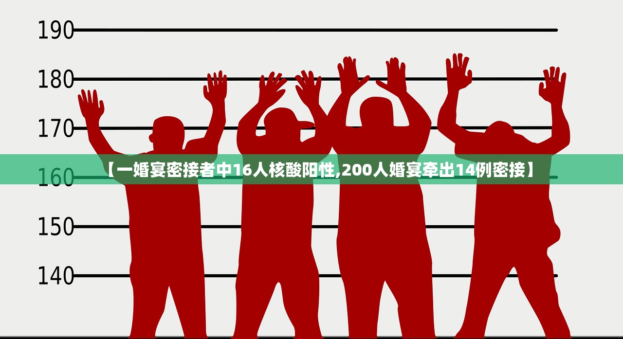 【一婚宴密接者中16人核酸阳性,200人婚宴牵出14例密接】
