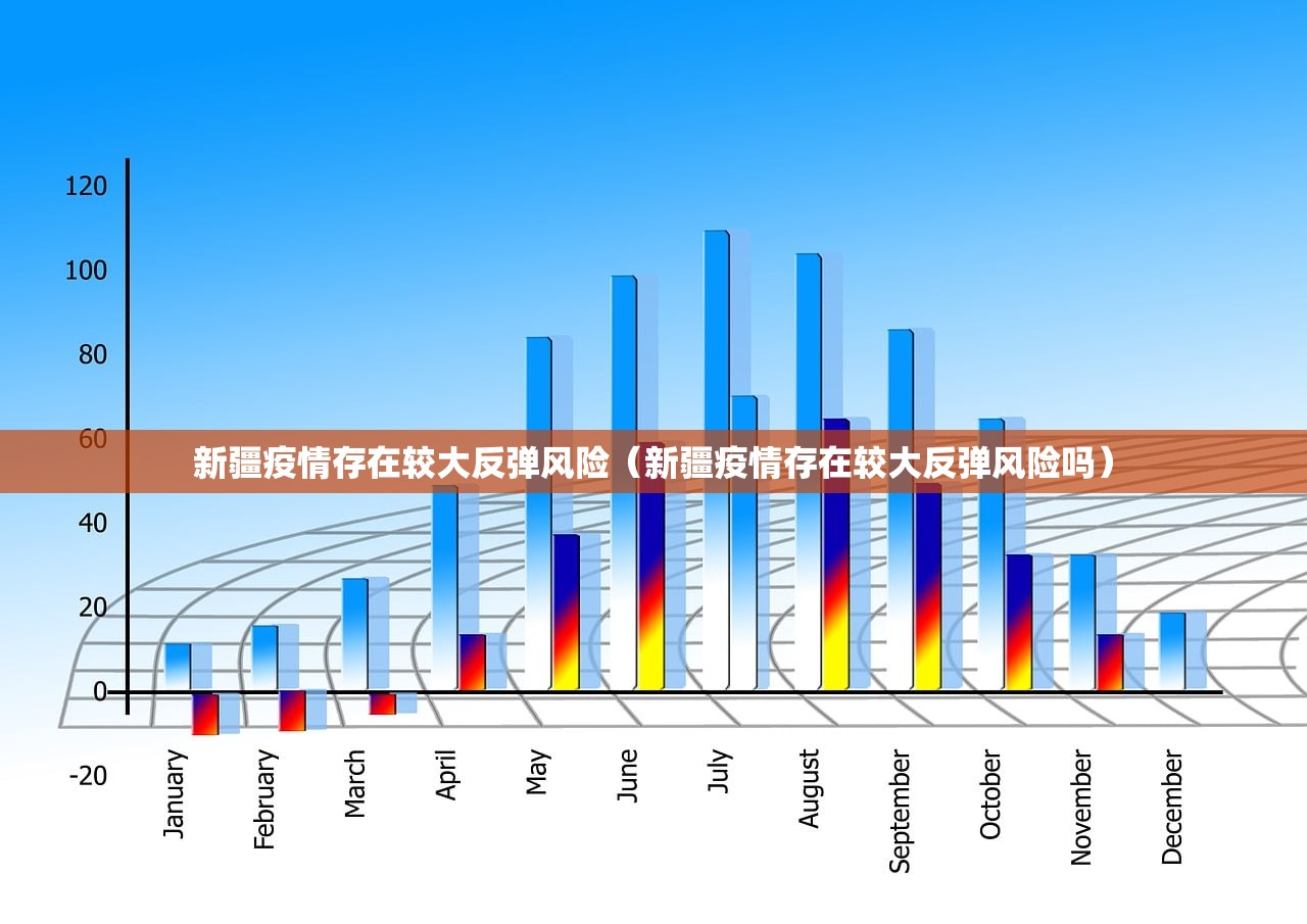 新疆疫情存在较大反弹风险（新疆疫情存在较大反弹风险吗）