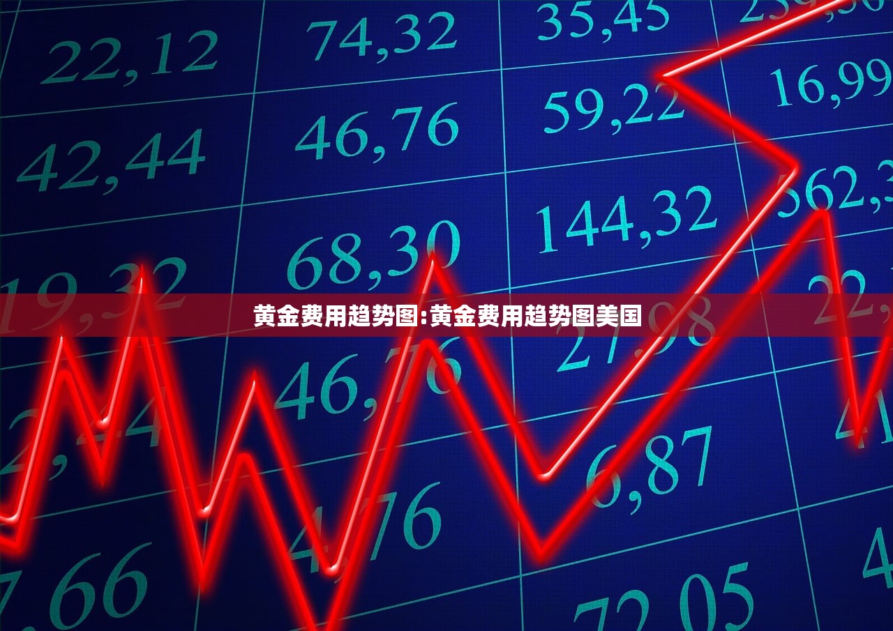 黄金费用趋势图:黄金费用趋势图美国