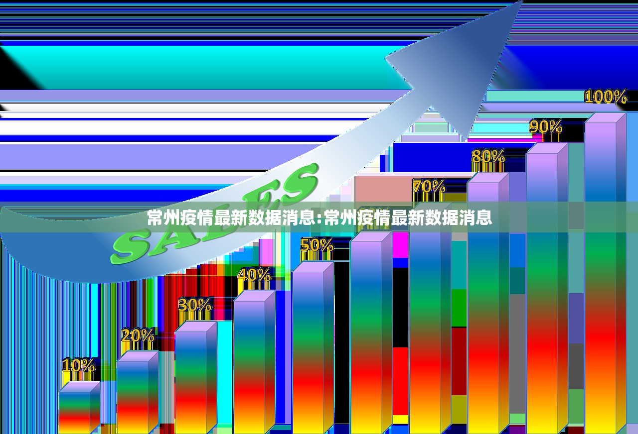 常州疫情最新数据消息:常州疫情最新数据消息 常州疫情最新数据消息:常州疫情最新数据消息