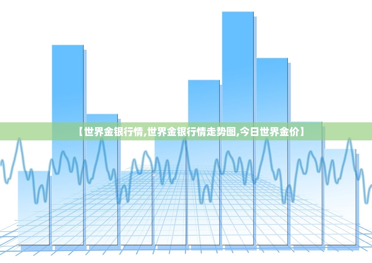 【世界金银行情,世界金银行情走势图,今日世界金价】 【世界金银行情,世界金银行情走势图,今日世界金价】