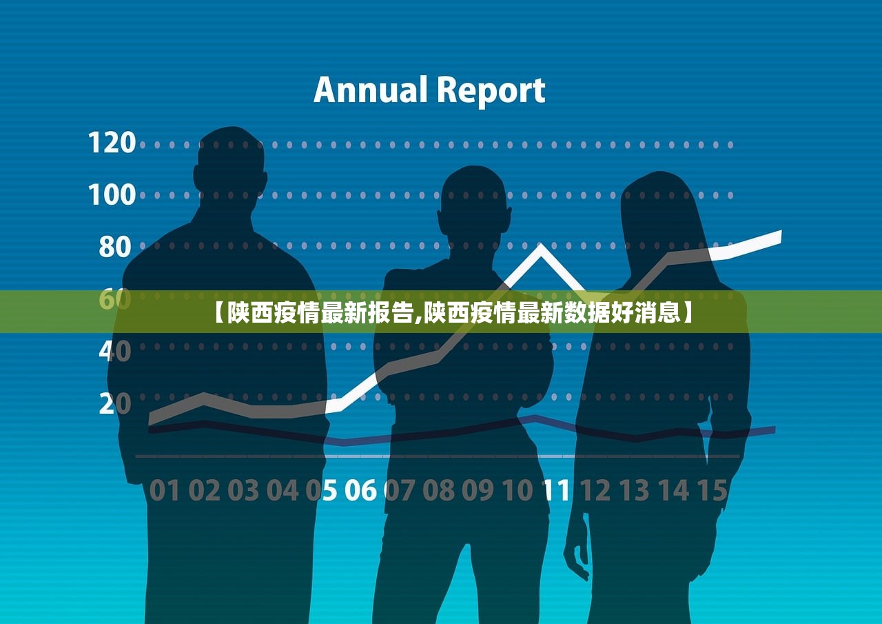 【陕西疫情最新报告,陕西疫情最新数据好消息】