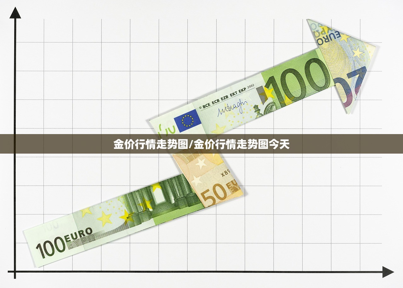 金价行情走势图/金价行情走势图今天 金价行情走势图/金价行情走势图今天