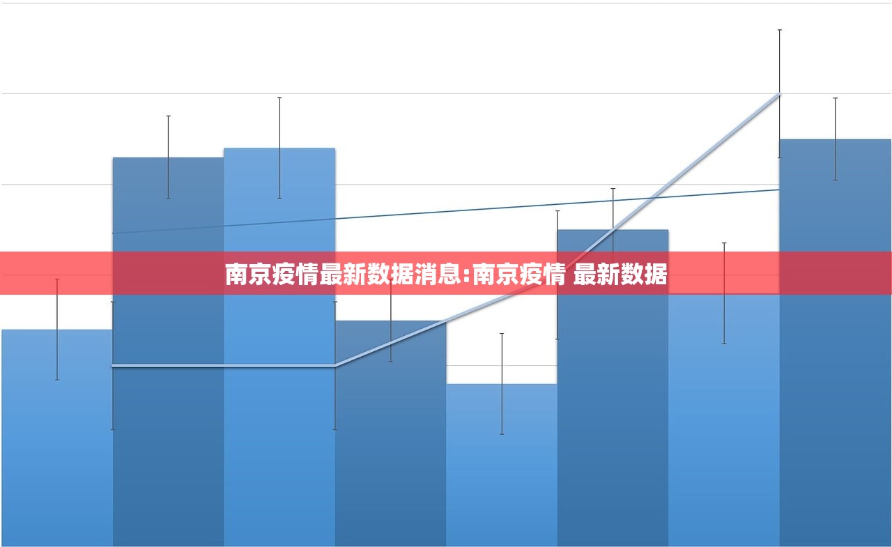 南京疫情最新数据消息:南京疫情 最新数据 南京疫情最新数据消息:南京疫情 最新数据