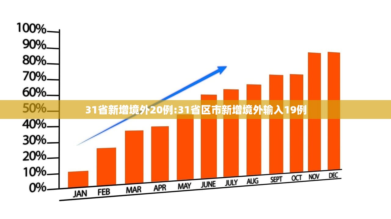 31省新增境外20例:31省区市新增境外输入19例