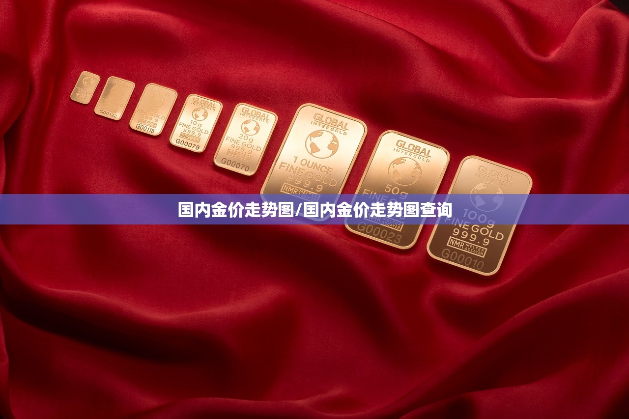 国内金价走势图/国内金价走势图查询