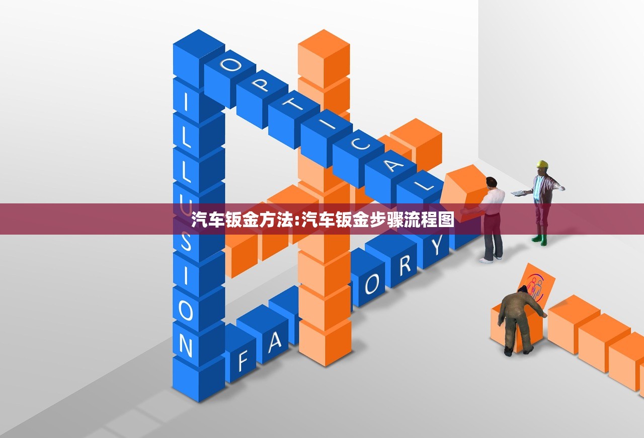 汽车钣金方法:汽车钣金步骤流程图